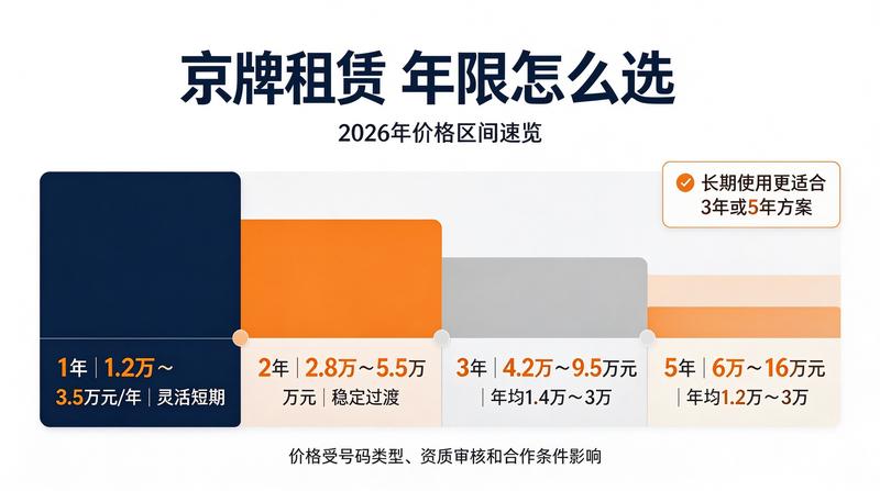 如何规避指标租赁风险