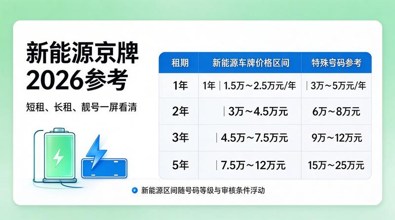 新能源指标优势分析