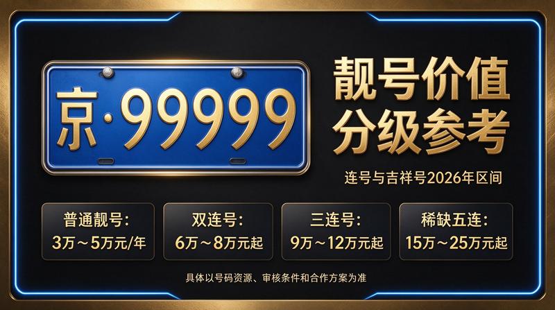 北京指标闲置转让服务